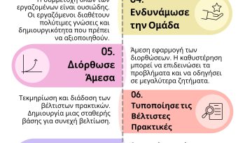 Αρχές του Kaizen